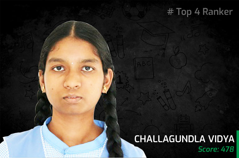 CHALLAGUNDLA VIDYA